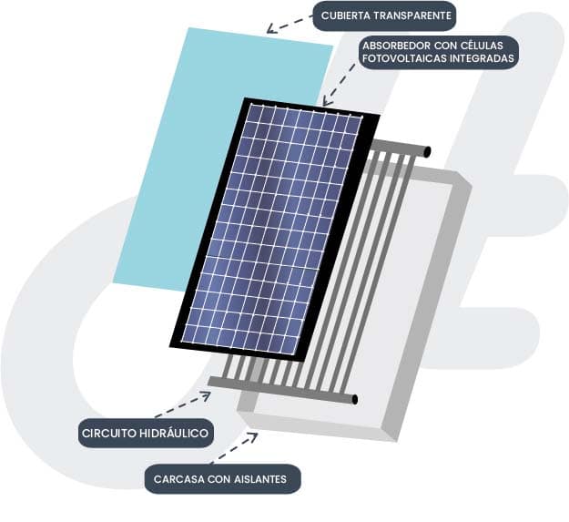 Paneles solares - Panel solar híbrido