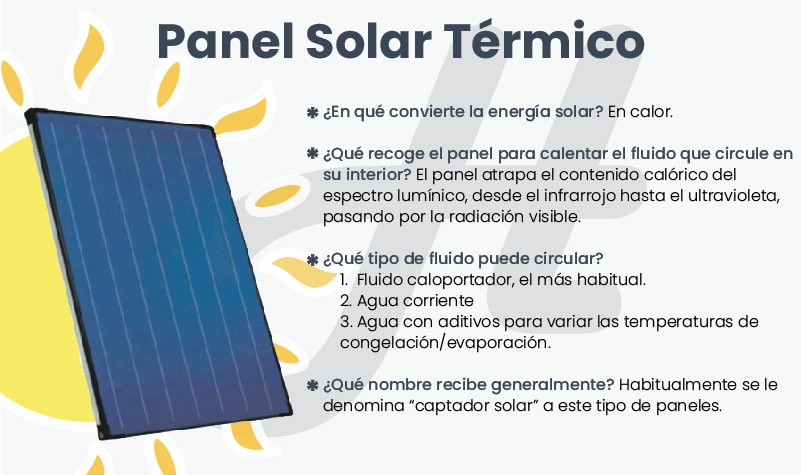 Paneles Solares térmicos - Captador solar