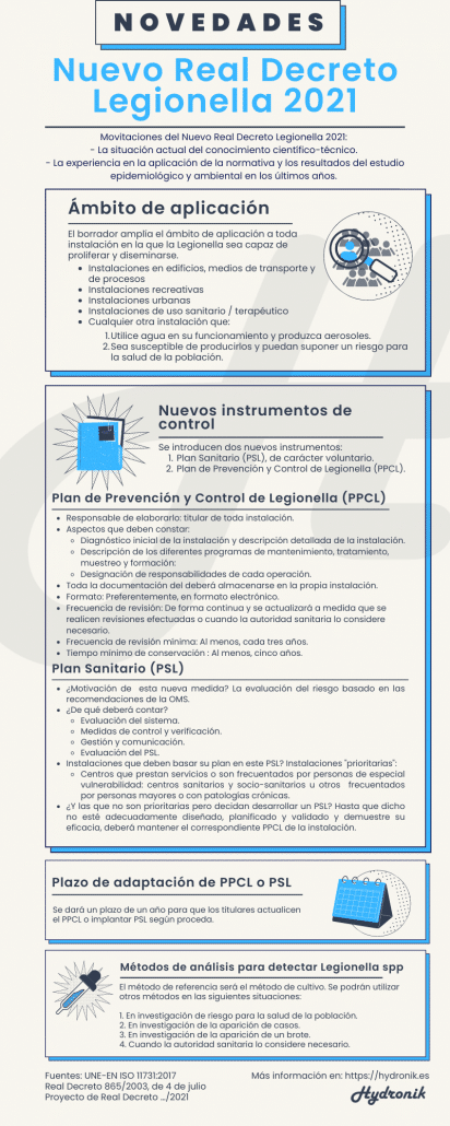 Nuevos instrumentos del Real Decreto 487/2022