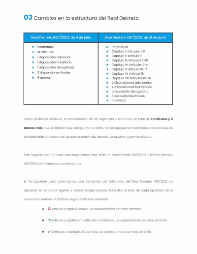 Descarga La GUÍA COMPLETA Sobre Nuevo Real Decreto 487/2022