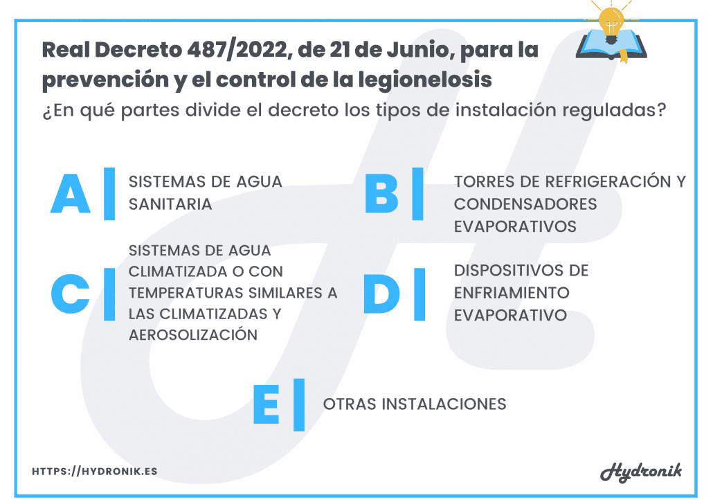 Partes Instalación - Nuevo Real Decreto 487/2022, de 21 de junio