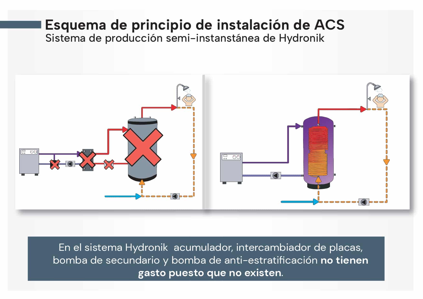 Comparativa Sistema IHI de Hydronik VS Acumulacion convencional 4 page 0001