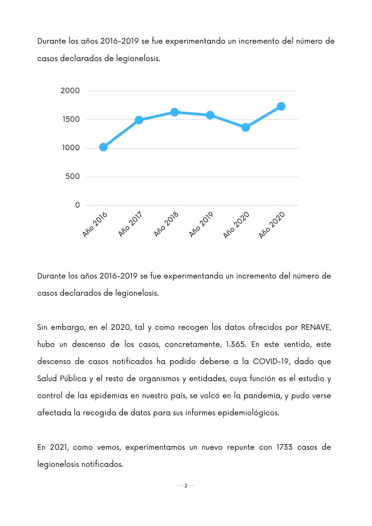 Ebook Legionelosis en España 2022 - 4