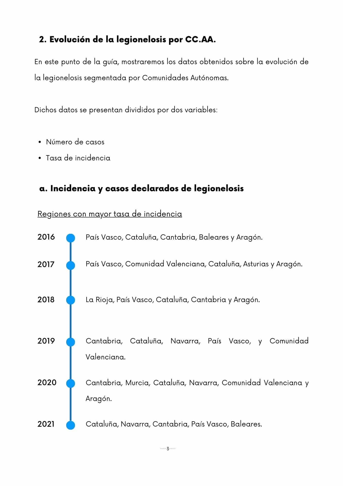 Ebook Legionelosis en España 2022 - 5