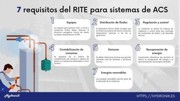 Infografía 7 requisitos para cumpir el RITE en sistemas de ACS
