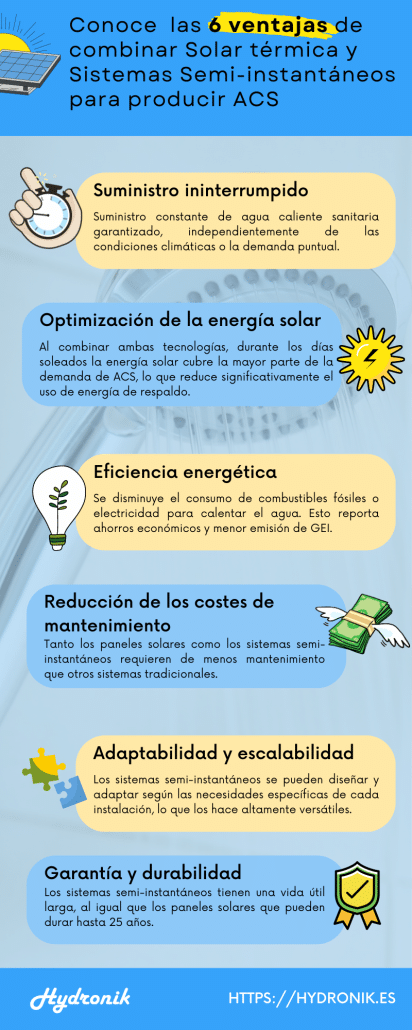 Infografía - 6 ventajas de combinar energía solar térmica y sistemas semi-instantáneos para producir ACS