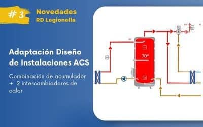 Alternativa a RD 487/2022: Combinar acumulador con dos intercambiadores de placas ACS