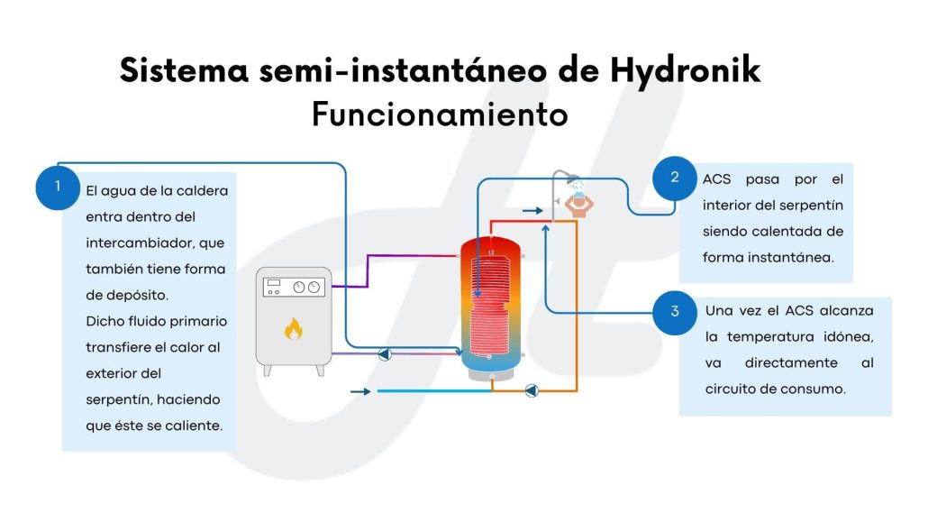 Alternativa para cumplir normativa legionella acs