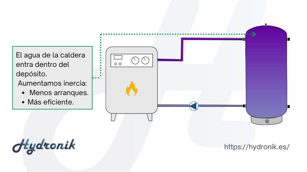 Control de Legionella - Sistema IHI Agua de Caldera