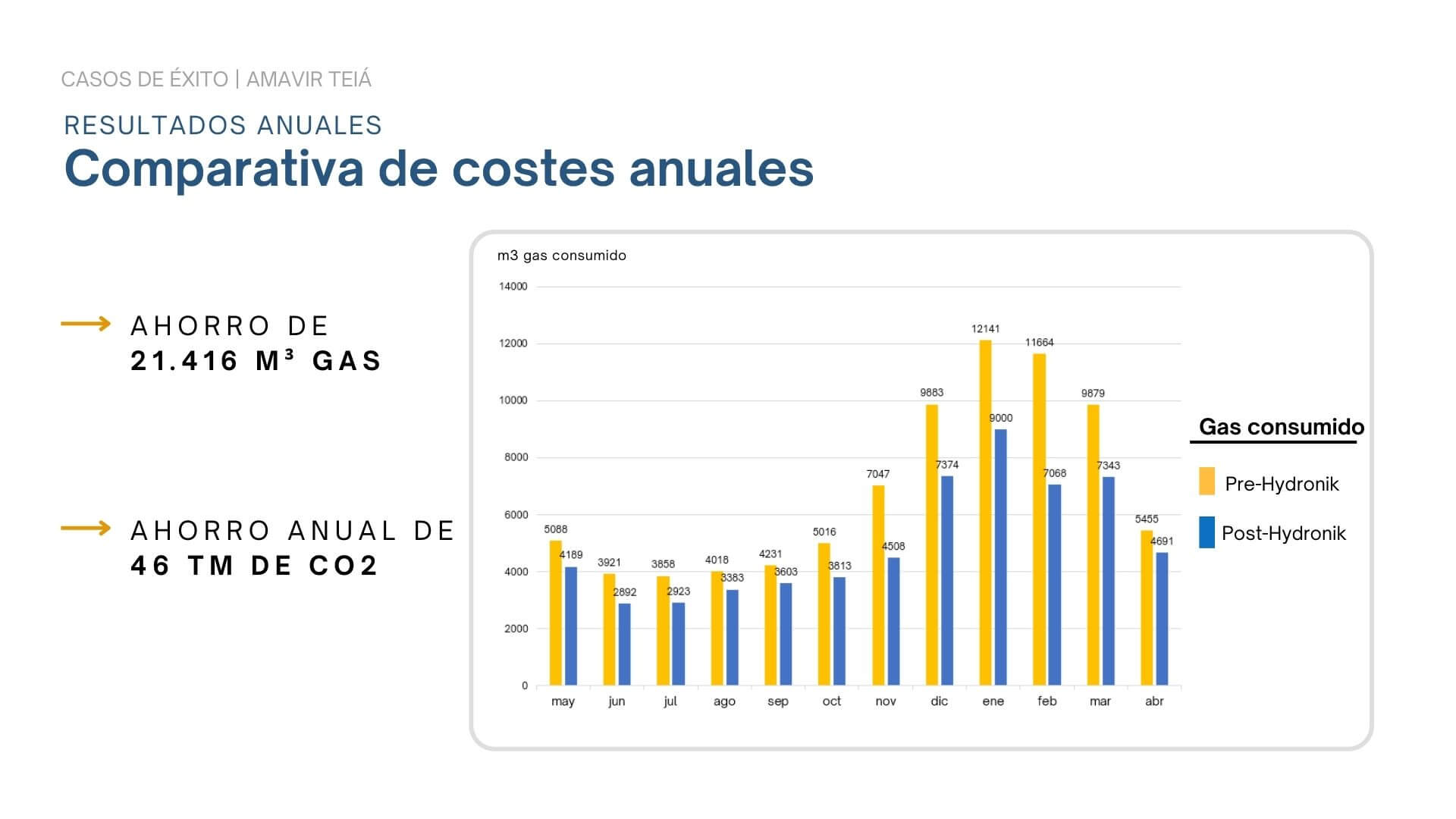 Caso de éxito ACS en residencias de mayores