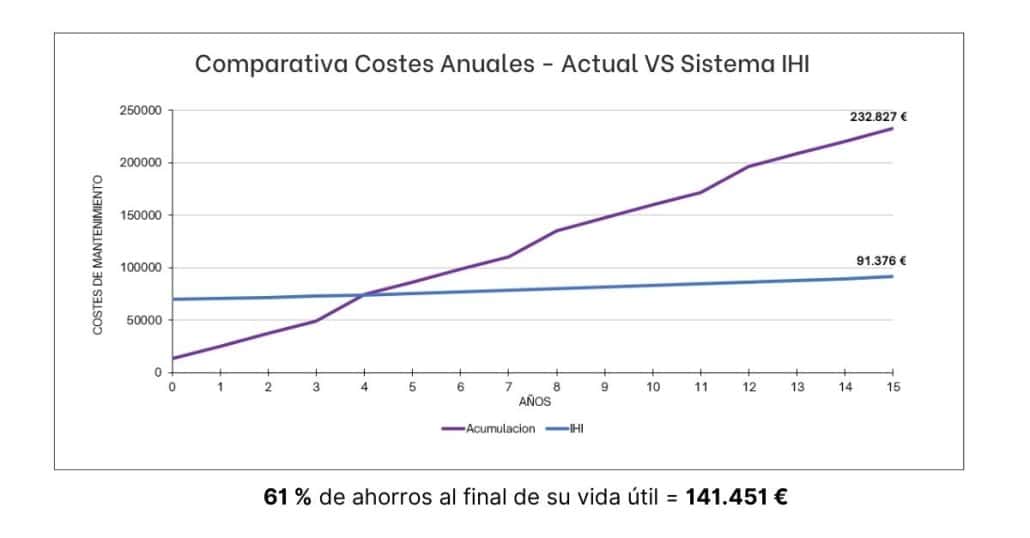 Soluciones ACS para grandes instalaciones - hospitales de más de 100 plazas