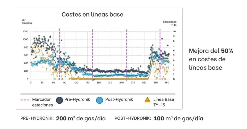 Soluciones ACS para grandes instalaciones - hoteles de más de 100 habitaciones