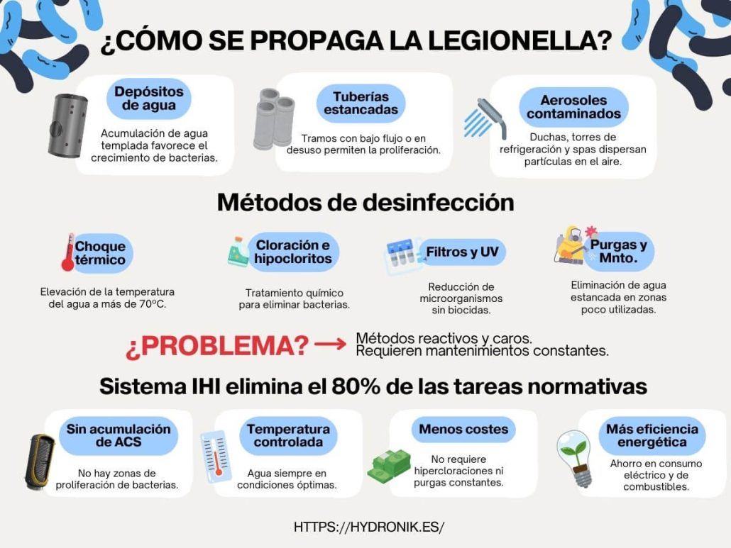 desinfección de legionella - cómo se propaga.