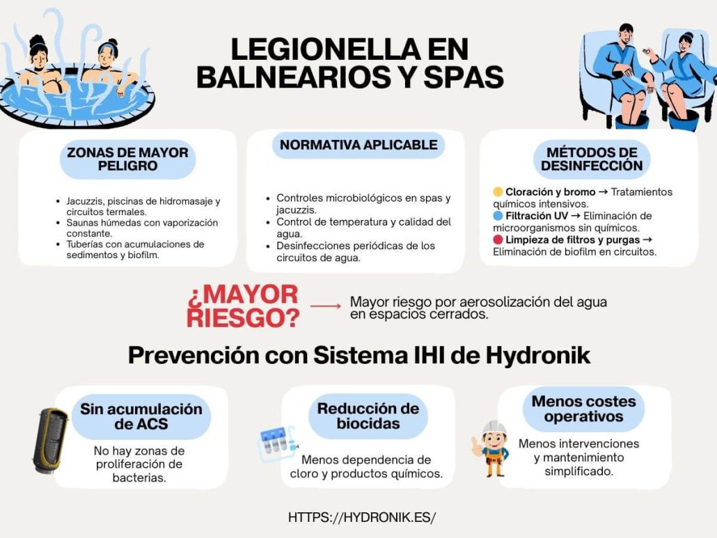 desinfección de legionella en balnearios y spas