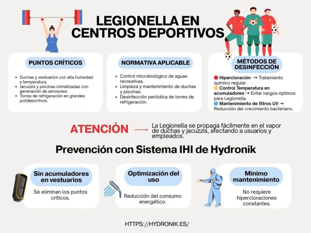 desinfección de legionella en centros deportivos