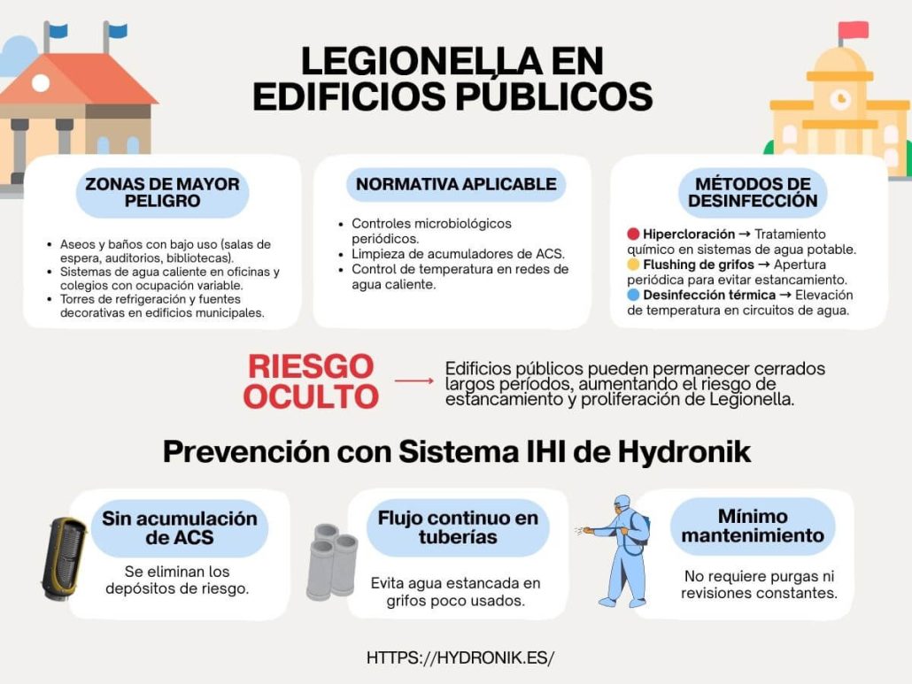 desinfección de legionella en edificios públicos