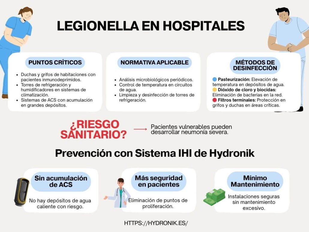 desinfección de legionella en hospitales