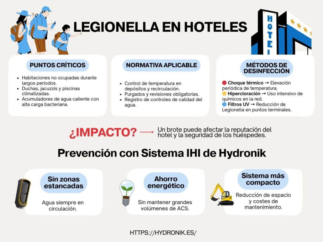 desinfección de legionella en hoteles