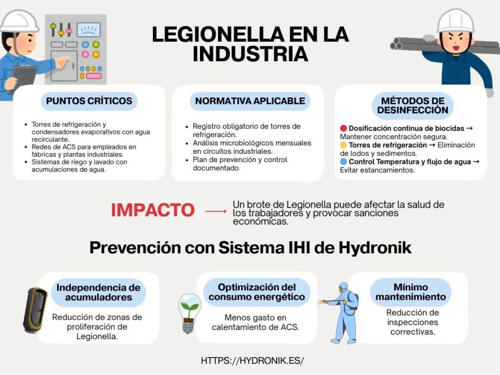 desinfección de legionella en industria