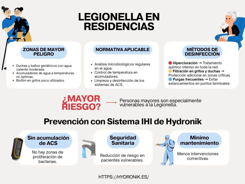 desinfección de legionella en residencias y geriátricos